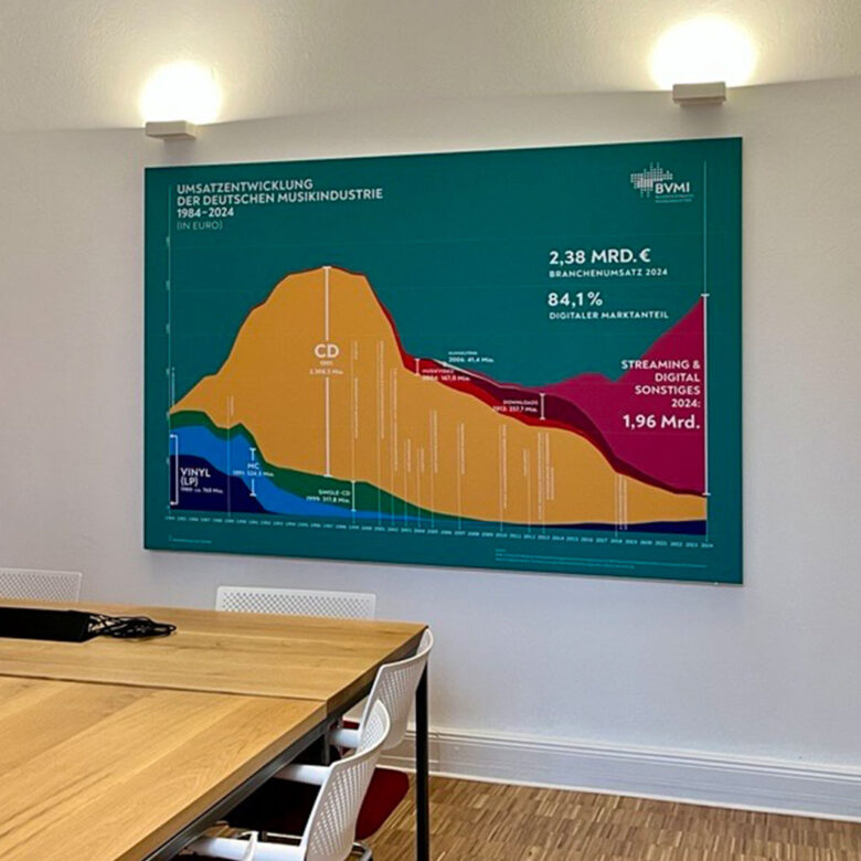 Schallschutz im Büro mit einem Info-Grafik Akustikbild