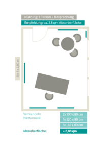 Schallschutz buero akustikbilder raumakustik verbessern chefbuero