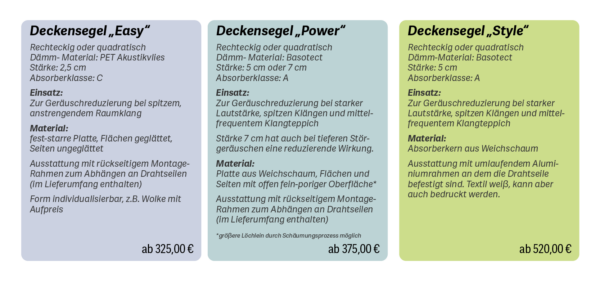 Überblick Deckensegel * Akustikbild Manufaktur GmbH