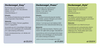 Überblick Deckensegel * Akustikbild Manufaktur GmbH