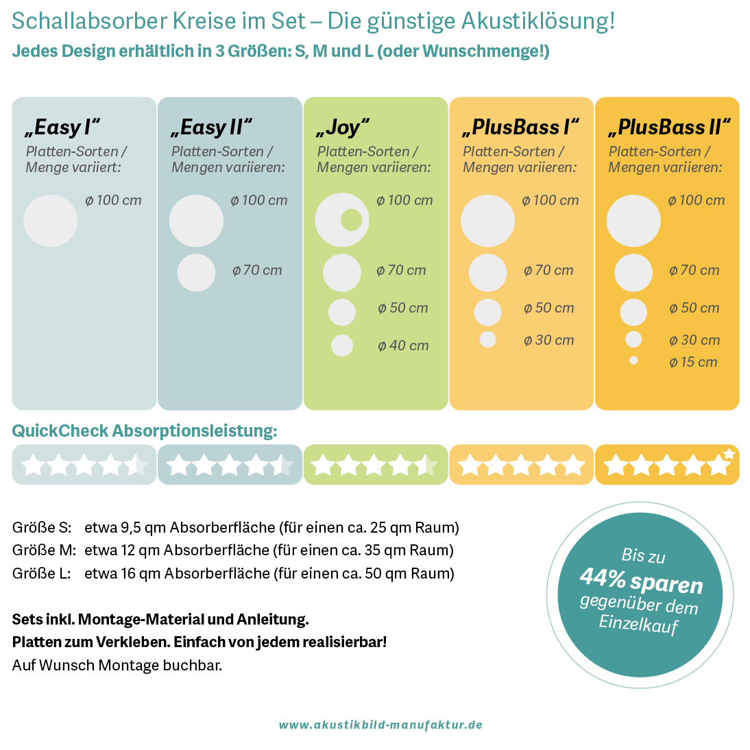 Vergleich günstige Akustiklösungen mit Sets runder Absorberplatten