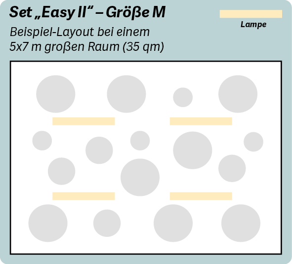 Schallschutzplatten für die Kita im Set "Easy II"