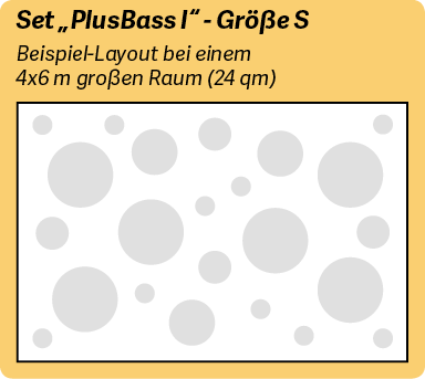 Schallabsorberplatten Set PlusBass I in Größe S für Räume von rund 25 qm