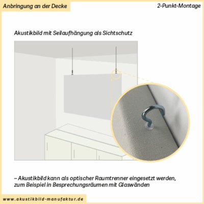Akustikbilder vor einer Glaswand aufhängen