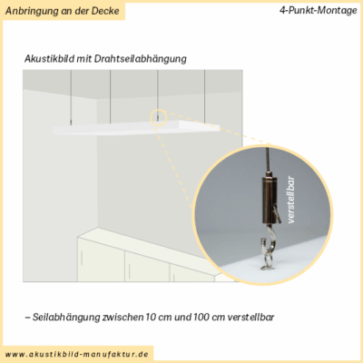 Schallabsorberplatten von der Decke abhängen