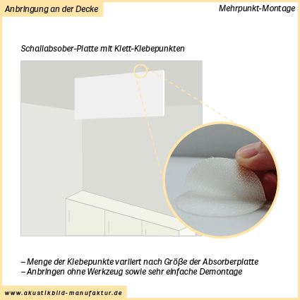 Schallabsorberplatten selbstklebend Decke