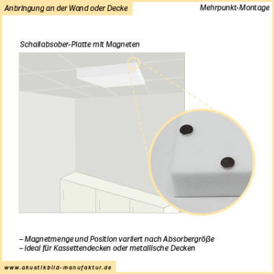 Magnete für Absorberplatten ohne Haftpunkte (nur für Metalluntergründe!)