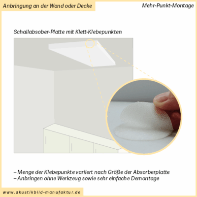 Absorberplatte selbstklebend