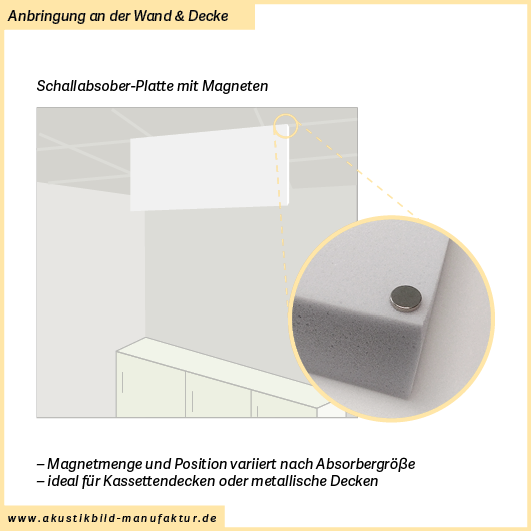 Rechteckige Schallabsorberplatten mit Magnethalterung an der kurzen Kante