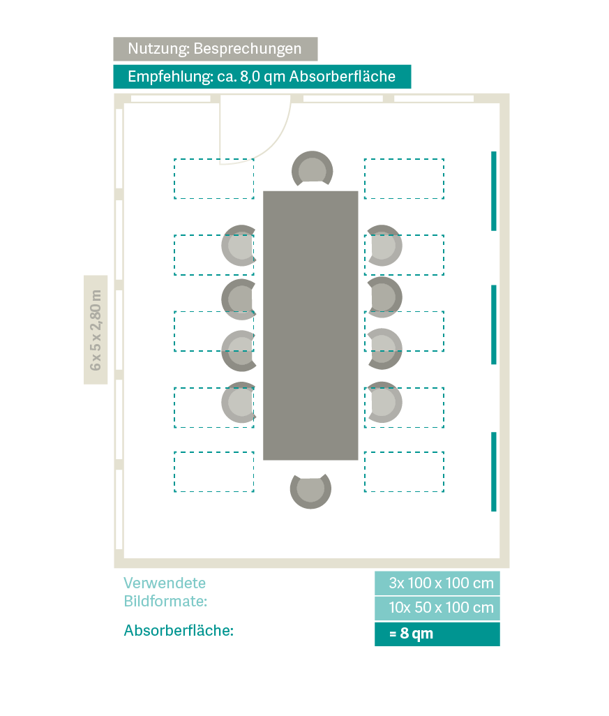 Schallabsorber 100x50x1,1cm Schallschutzmatte Variotex Innenausbau